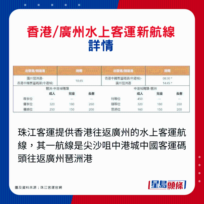 香港往返廣州水上客運新航線！3