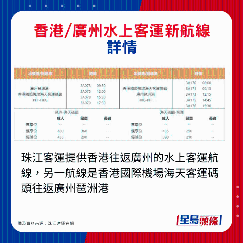 香港往返廣州水上客運新航線！2