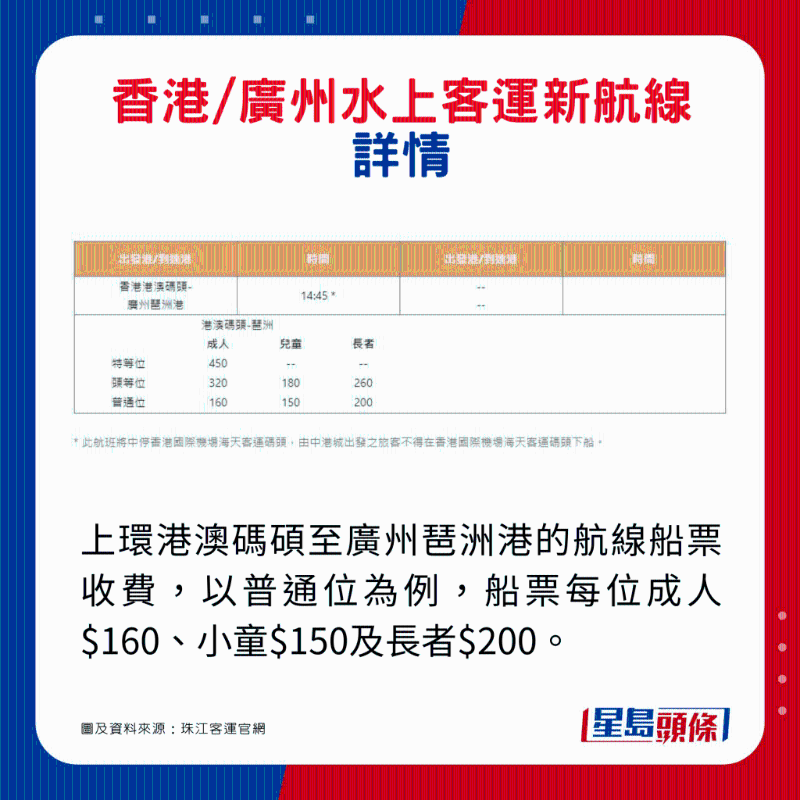 香港往返廣州水上客運新航線！