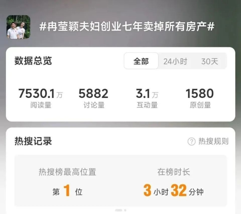 冉瑩穎夫婦創(chuàng)業(yè)七年賣掉所有房產(chǎn)