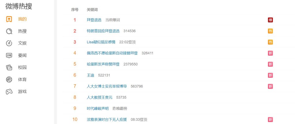 微博熱搜 微博熱搜