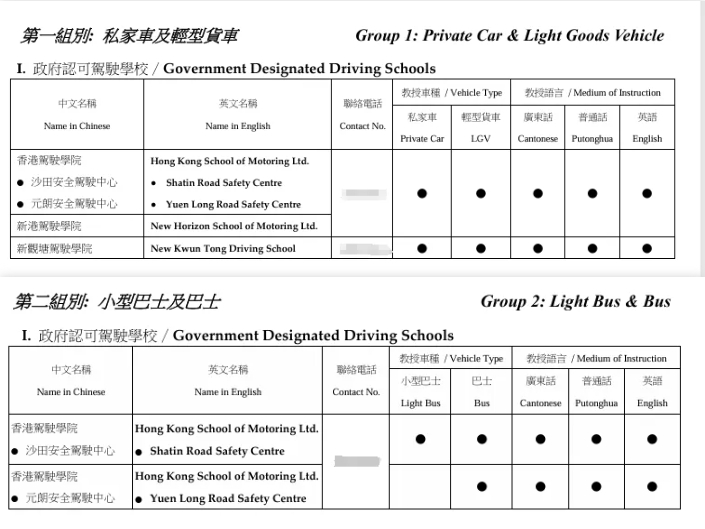 在香港考駕照需要滿足什么條件？