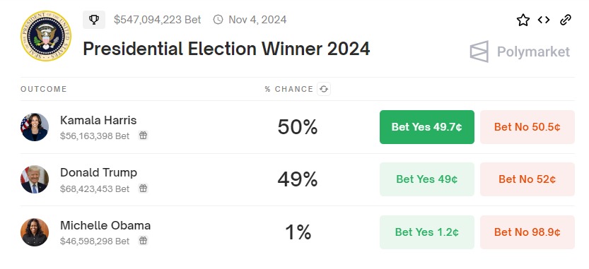 最新民調(diào) 最新民調(diào)