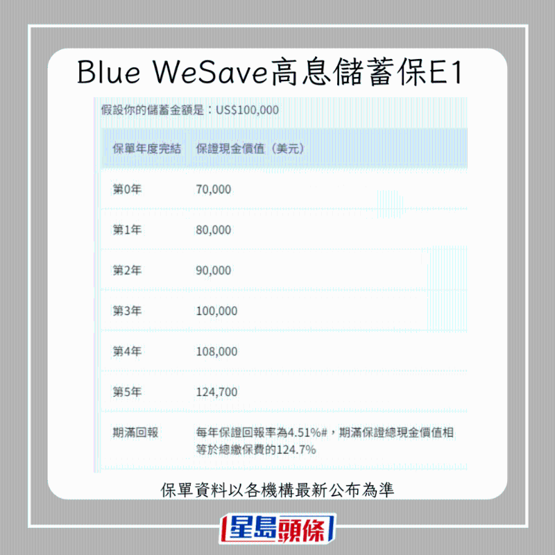 儲(chǔ)蓄保險(xiǎn)2 儲(chǔ)蓄保險(xiǎn)2