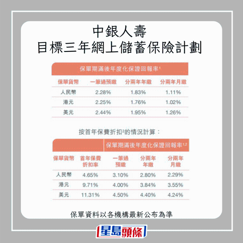 儲(chǔ)蓄保險(xiǎn)4 儲(chǔ)蓄保險(xiǎn)4