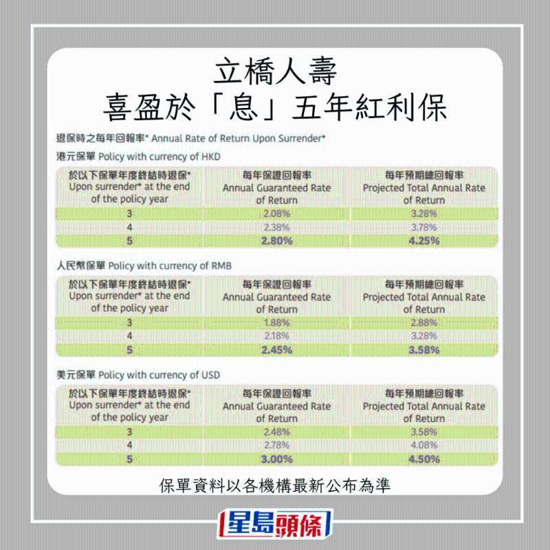 儲(chǔ)蓄保險(xiǎn)10 儲(chǔ)蓄保險(xiǎn)10