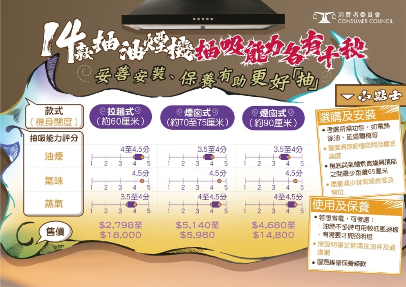 油煙機(jī)測(cè)評(píng)