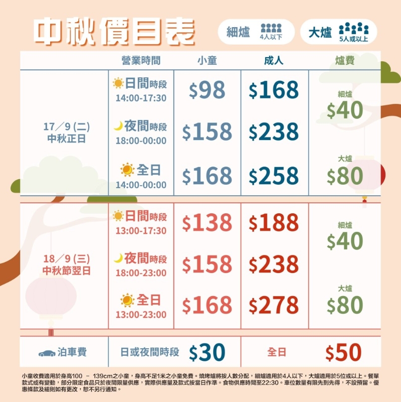大欖燒烤中秋收費(fèi)為成人每位$168起、小童或長(zhǎng)者每位$98起。