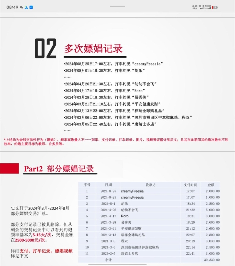 女網(wǎng)民公開(kāi)男友的聊天和支出紀(jì)錄，證明對(duì)方出軌約炮和嫖妓。1