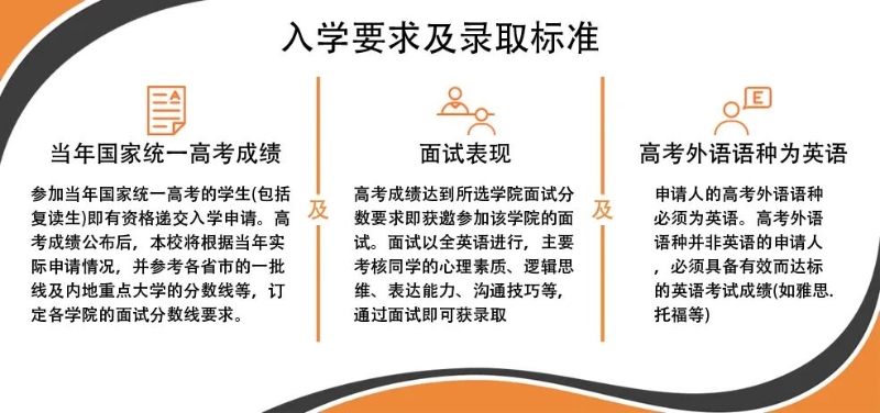 入學(xué)要求及錄取標(biāo)準(zhǔn) 入學(xué)要求及錄取標(biāo)準(zhǔn)