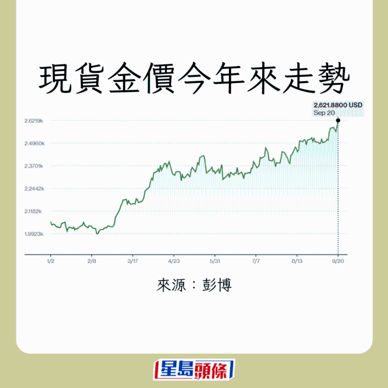 現(xiàn)貨黃金