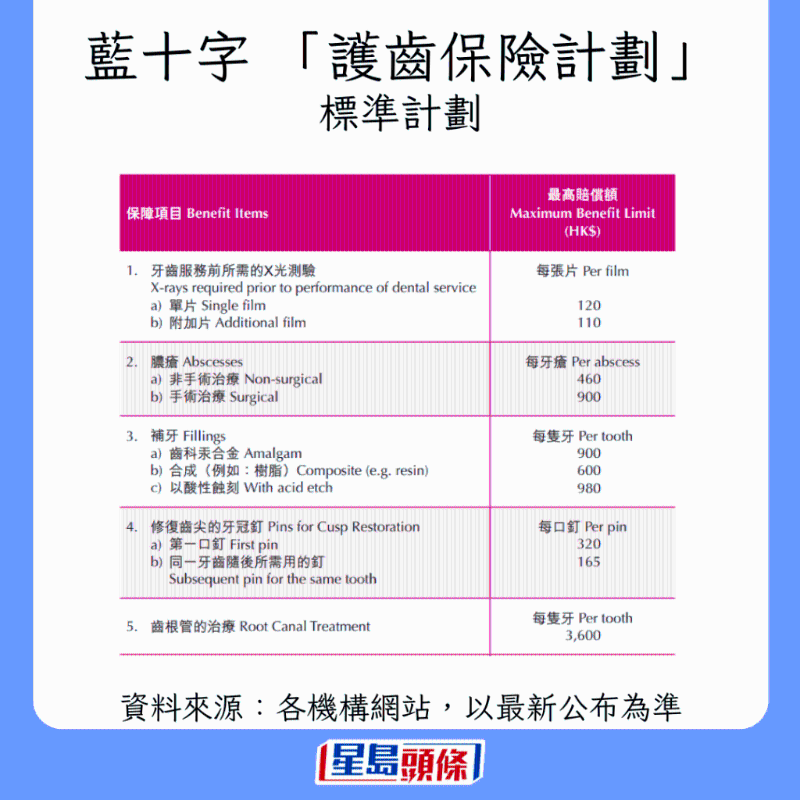 香港牙科保險(xiǎn)大比拼13