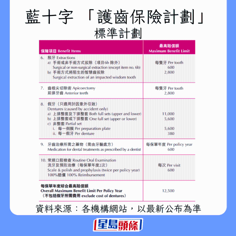 香港牙科保險(xiǎn)大比拼12