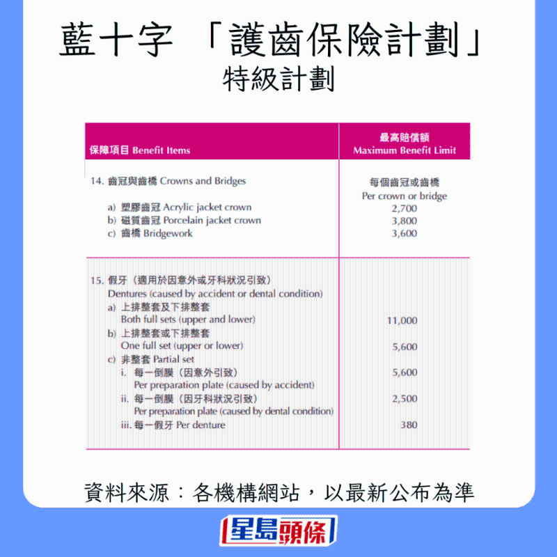 香港牙科保險(xiǎn)大比拼10