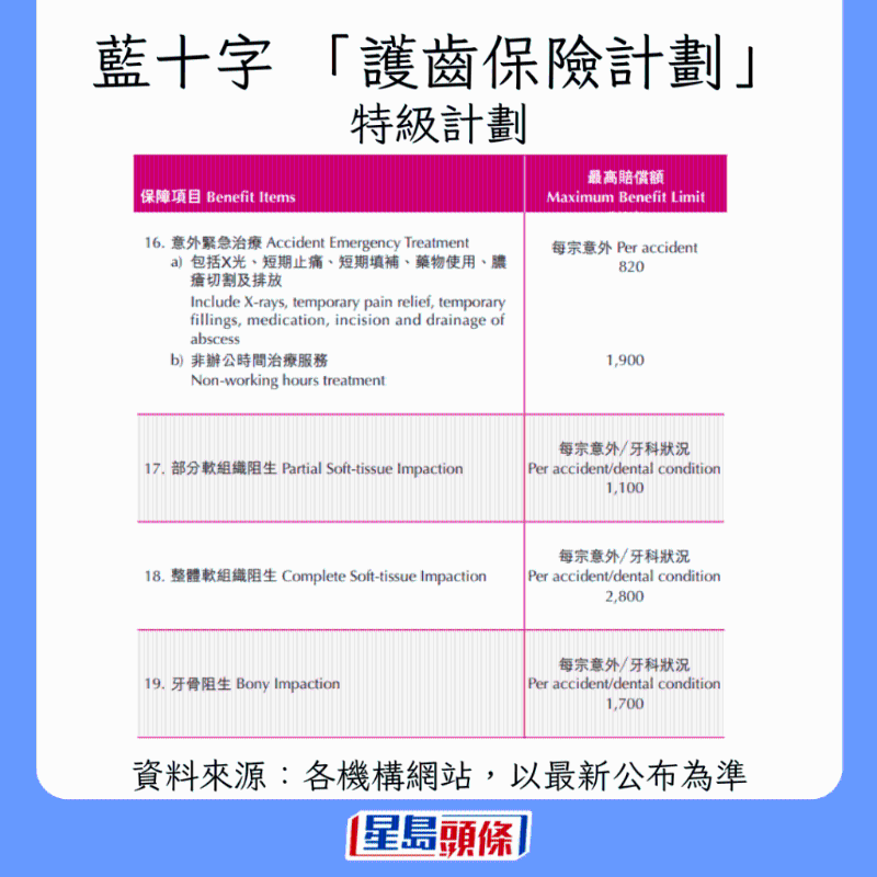 香港牙科保險(xiǎn)大比拼9