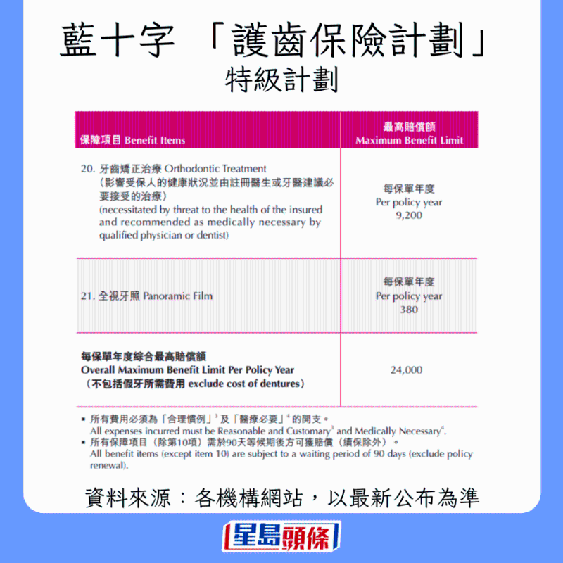 香港牙科保險(xiǎn)大比拼8