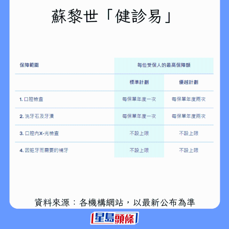 香港牙科保險(xiǎn)大比拼6