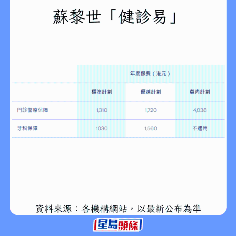 香港牙科保險(xiǎn)大比拼4