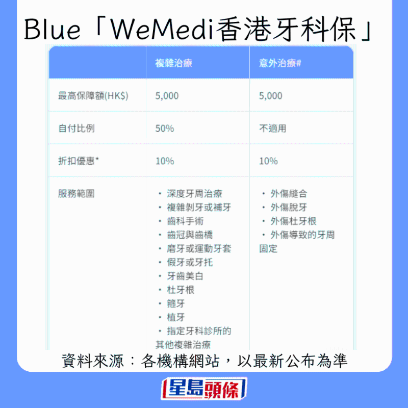 香港牙科保險(xiǎn)大比拼2
