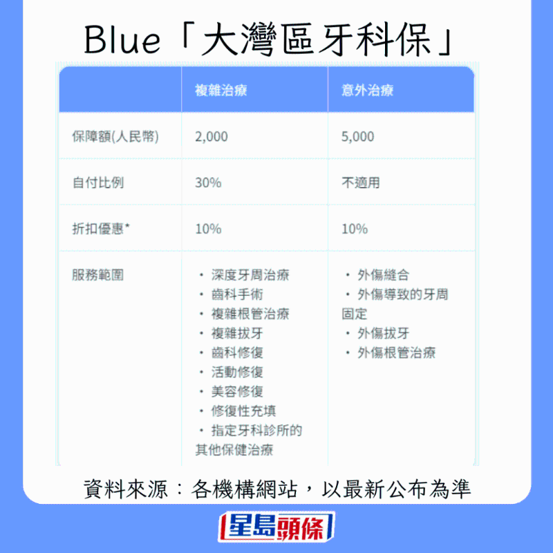 香港牙科保險(xiǎn)大比拼