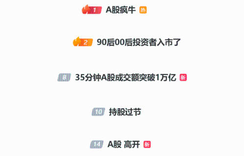 在A股火爆下，相關(guān)話題成微博熱搜。