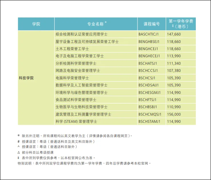 內(nèi)地專業(yè)學(xué)費一覽表