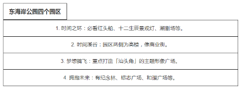 東海岸公園四個園區(qū)