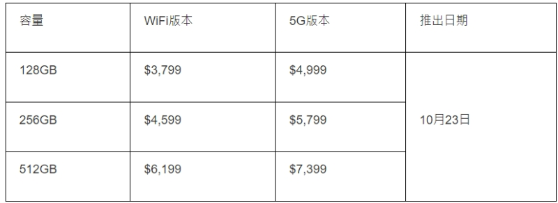 售價(jià)開(kāi)售日期