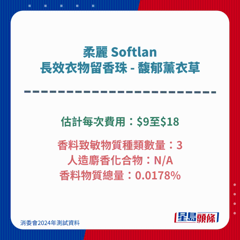 柔麗 Softlan 長效衣物留香珠 - 馥郁薰衣草
