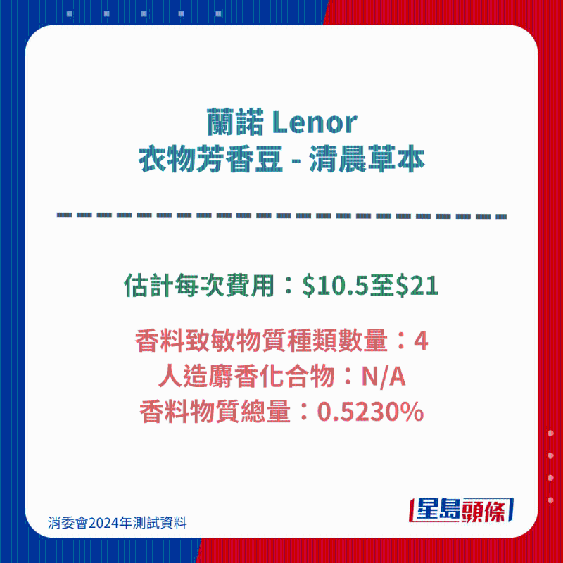 蘭諾 Lenor 衣物芳香豆 - 清晨草本