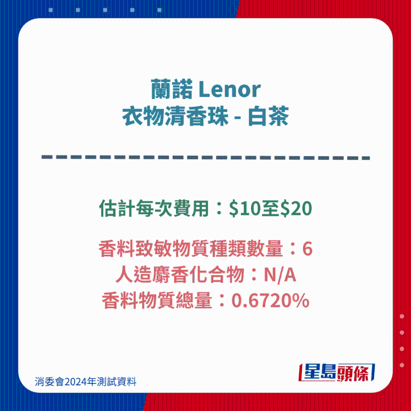 蘭諾 Lenor 衣物清香珠 - 白茶