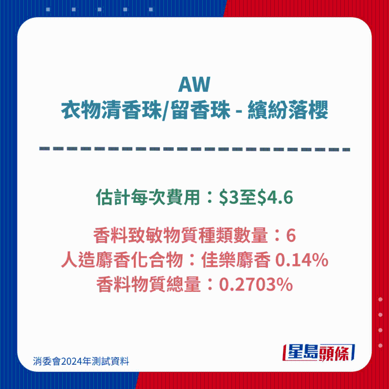 AW 衣物清香珠 - 繽紛落櫻