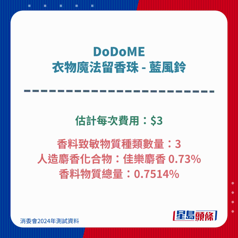 DoDoME 衣物魔法留香珠 - 藍風鈴