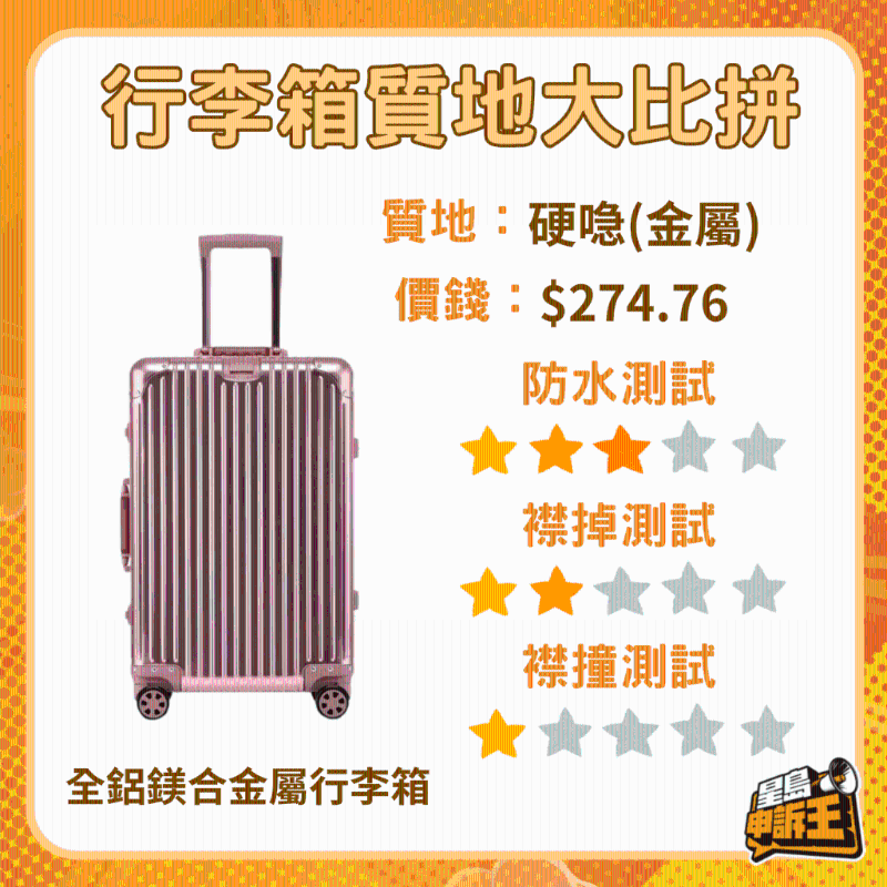 實測300元以下行李箱8 實測300元以下行李箱8