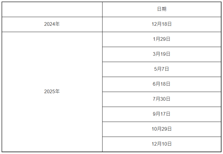 聯(lián)儲局議息時間表 聯(lián)儲局議息時間表