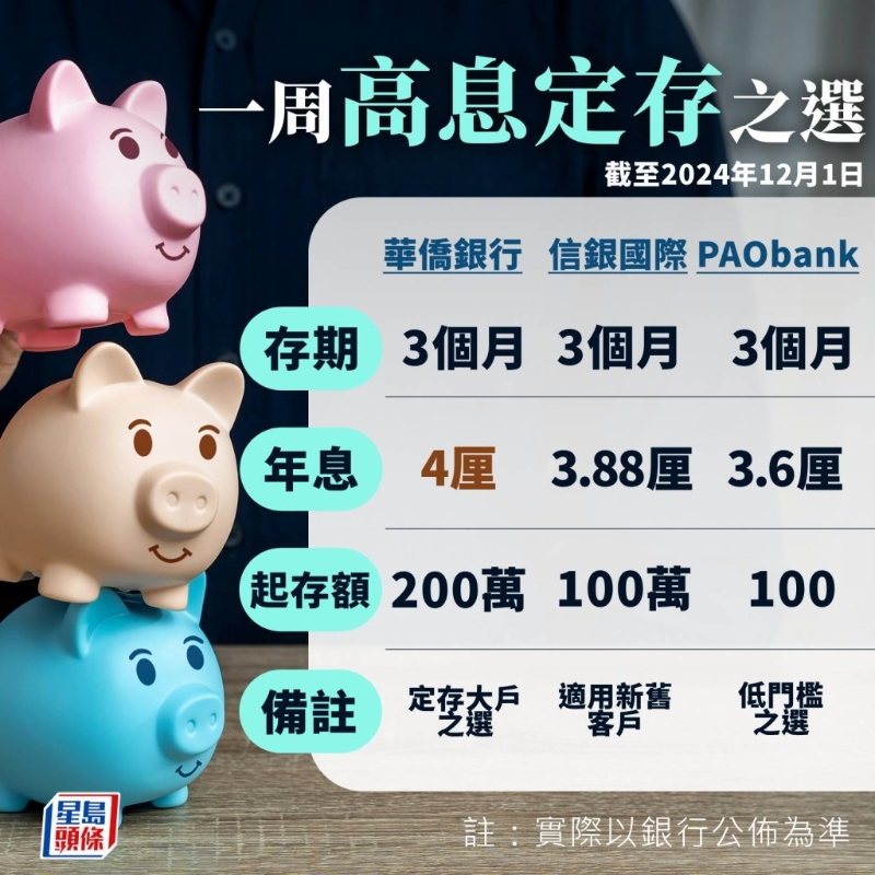 定存攻略 定存攻略