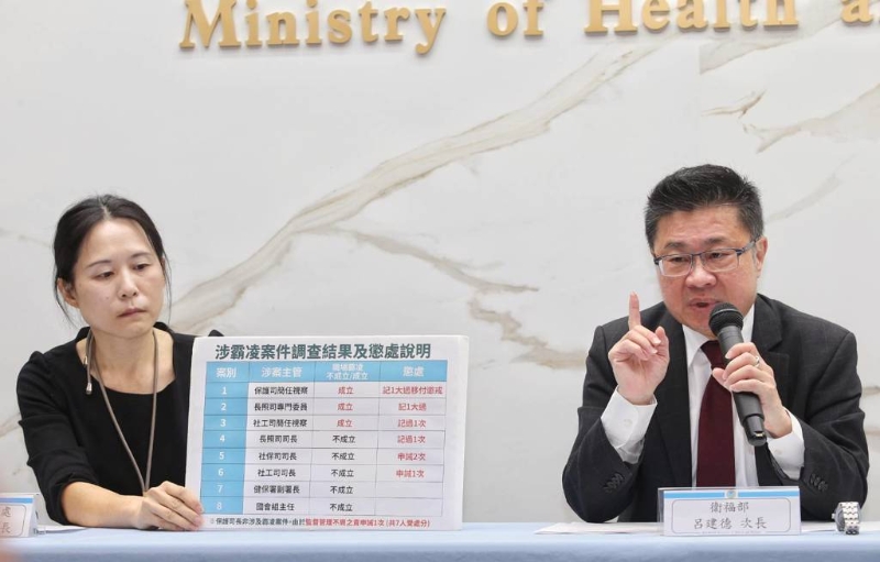 “衛(wèi)福部”針對(duì)主管人員涉及霸凌案件，12日由次長(zhǎng)呂建德（見圖）說明外部專家審議結(jié)果，確認(rèn)霸凌3案成立，共7人受處分。