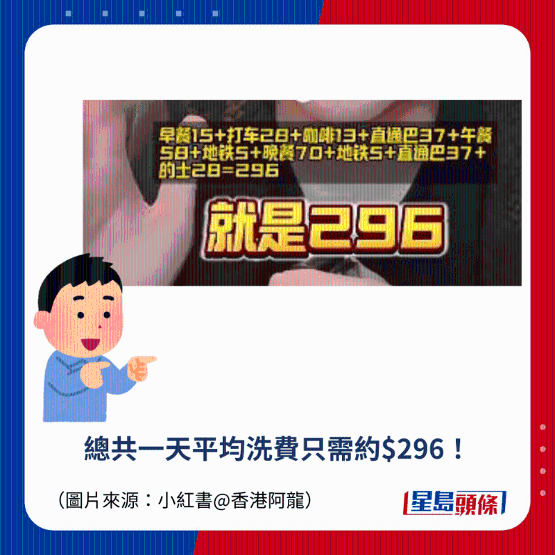 總共一天平均洗費只需約$296！