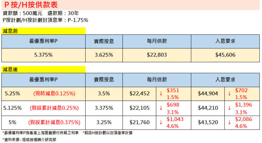 經(jīng)絡(luò)按揭的研究數(shù)據(jù) 經(jīng)絡(luò)按揭的研究數(shù)據(jù)