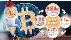 MSTR創(chuàng)“發(fā)債囤比特幣”先河，博雅明言不排除效法，專(zhuān)家警告1事
