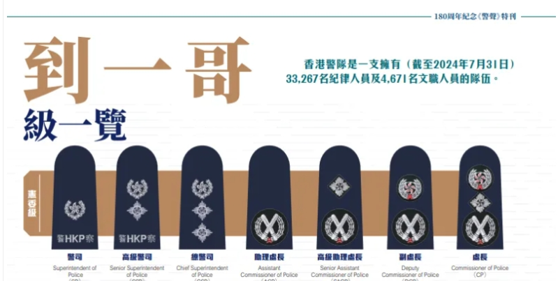 職級(jí) 職級(jí)