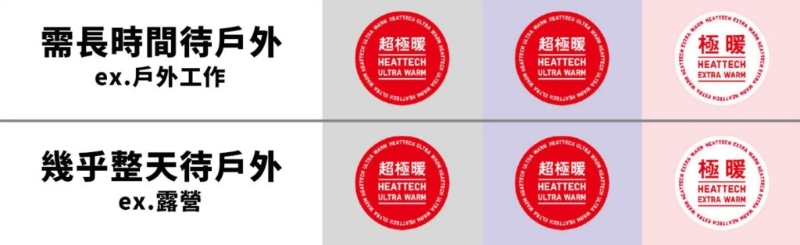 如果大家需要長時間于戶外工作或露營的情況，初冬及入冬時期可選用極暖版HEATTECH，初春時可換回極暖版。