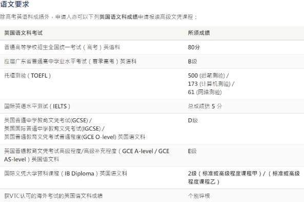 語言要求 語言要求