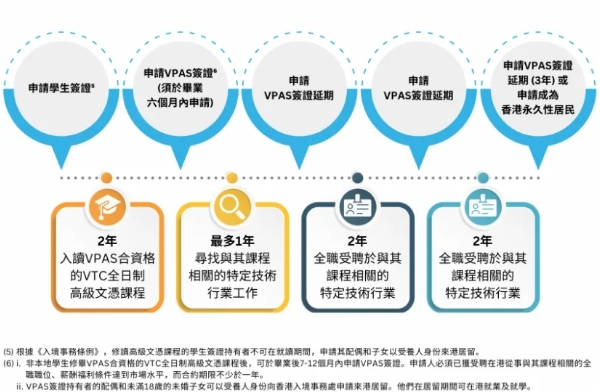 非畢業(yè)生留港計劃 非畢業(yè)生留港計劃