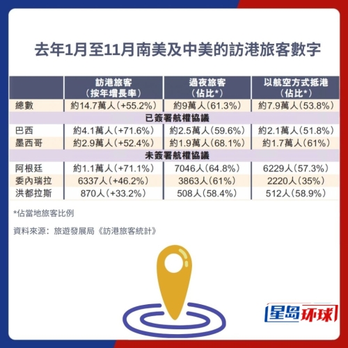 訪港旅客數(shù)據(jù)