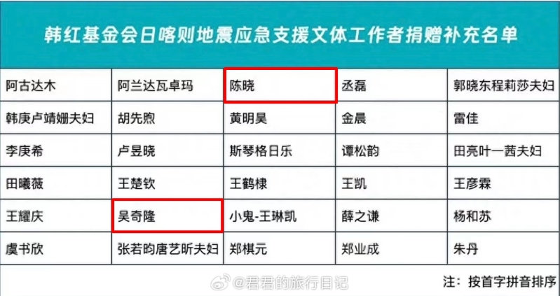 陳曉被發(fā)現(xiàn)只用自己的名字捐款。（圖／翻攝自君君的旅行日記微博）