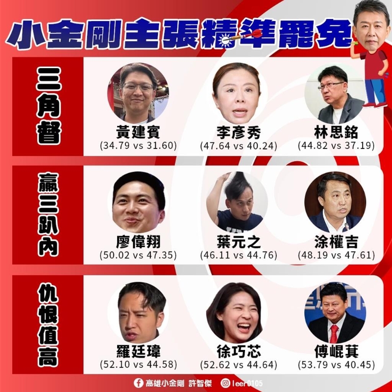 許智杰列出9位藍(lán)委