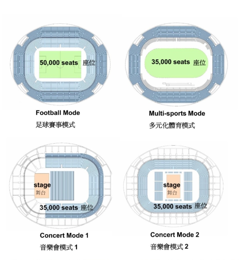 啟德體育園主場(chǎng)館最多可容納50,000人。（圖片來(lái)源：香港旅游發(fā)展局“香港會(huì)議及展覽拓展部”(MEHK)）