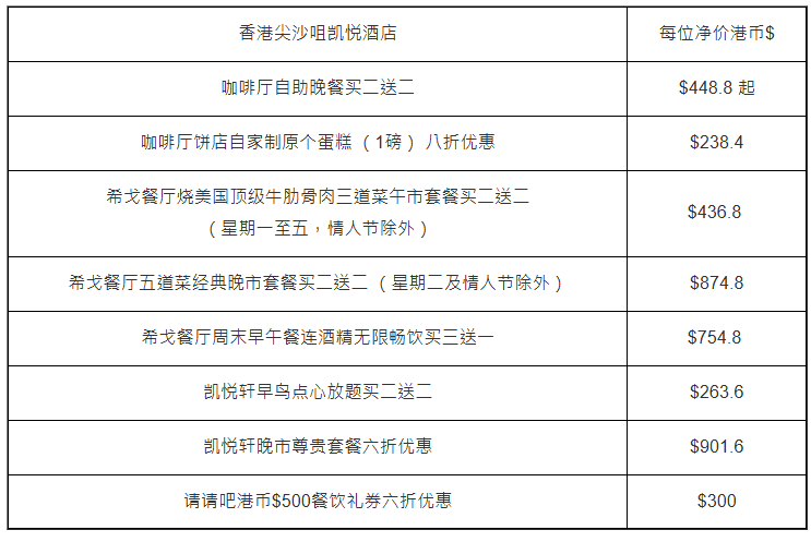 尖沙咀凱悅酒店凱悅軒點(diǎn)心放題買二送二 尖沙咀凱悅酒店凱悅軒點(diǎn)心放題買二送二