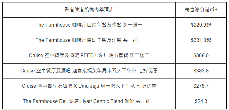 北角維港凱悅尚萃酒店自助餐買一送一 北角維港凱悅尚萃酒店自助餐買一送一
